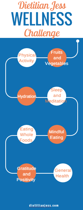 dietitian jess wellness challenge map