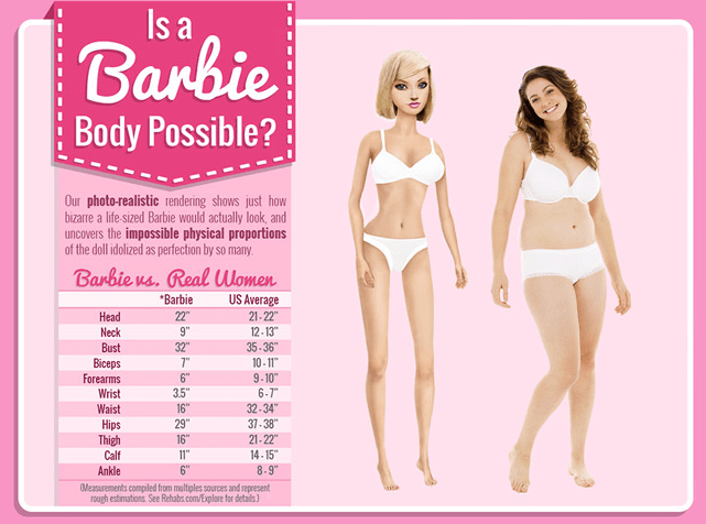 is a body barbie possible?