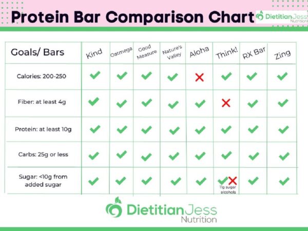 protein bar comparison chart