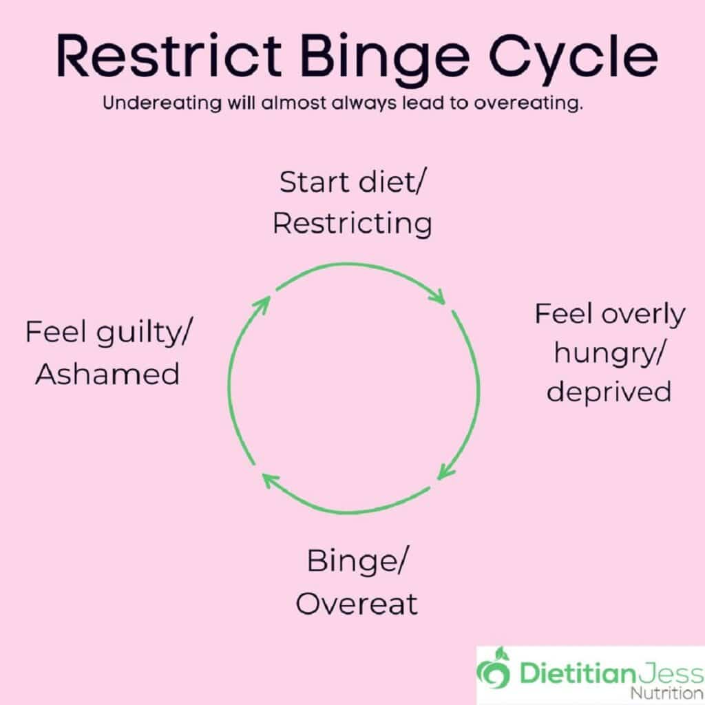 Binge Eating Types Binge Eating Disorder in Type 2 Diabetes | Dietitian Jess