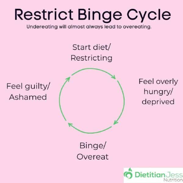 restrict binge cycle