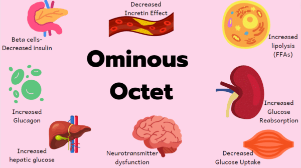 diabetes medication targets: ominous octet