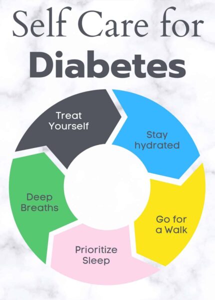 self care for diabetes
